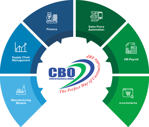 ERP Wheel