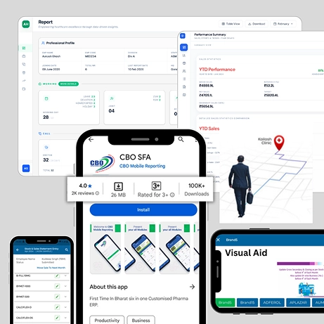 Sales Force Automation