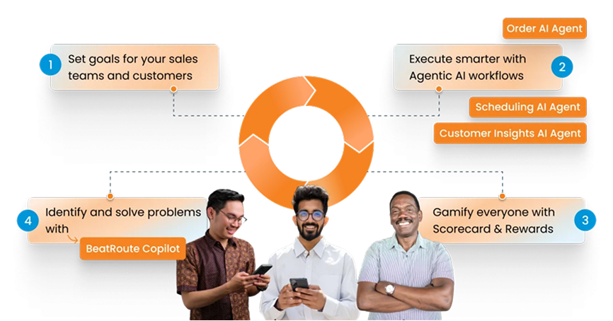 Goal Driven AI Diagram