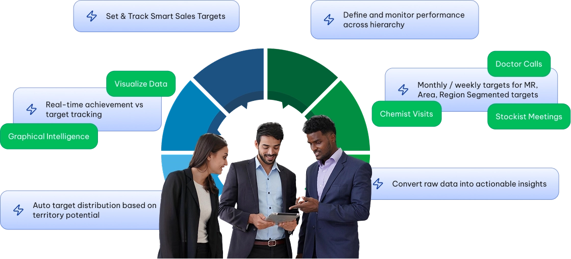 Goal Driven AI Diagram